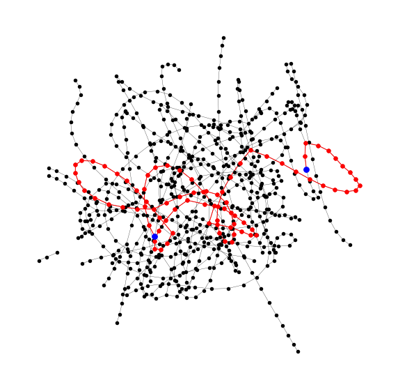 Shortest path in the graph model, source: author (2022)
