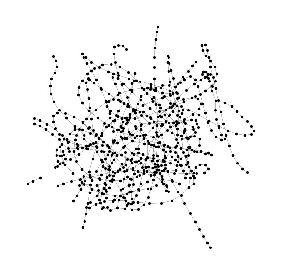 Graph model of the road network, source: author (2022)