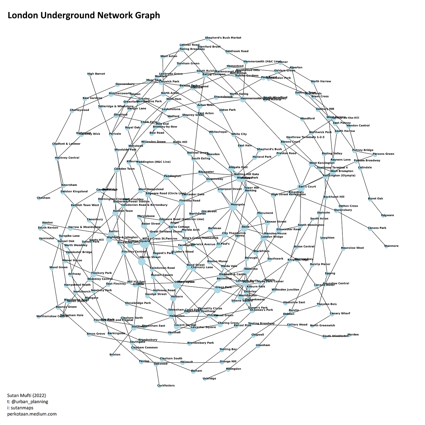 London Underground Network Graph, source: author (2022)
