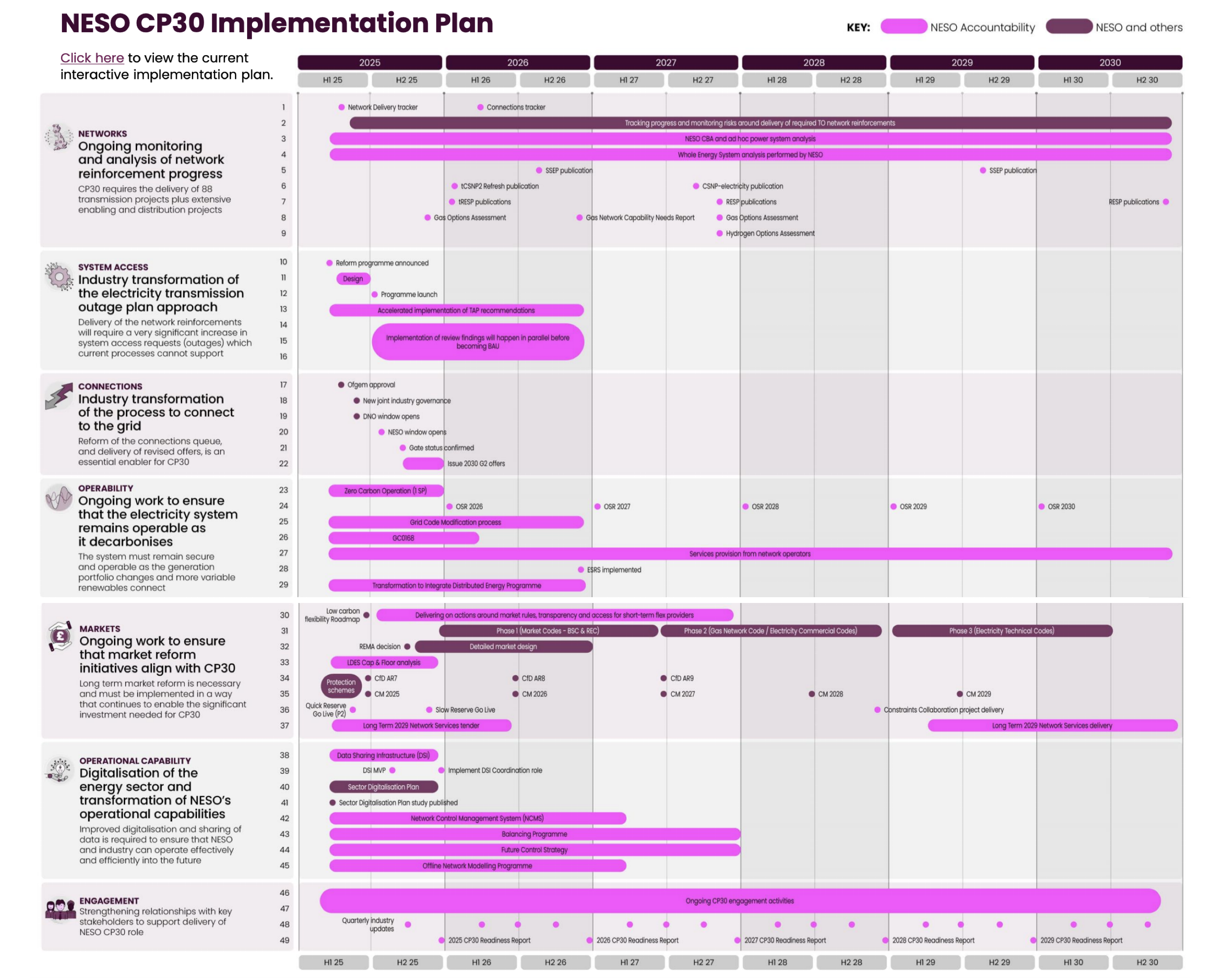 The UK Grid Connection Reform: CMP434 and What It Means for UK Developers